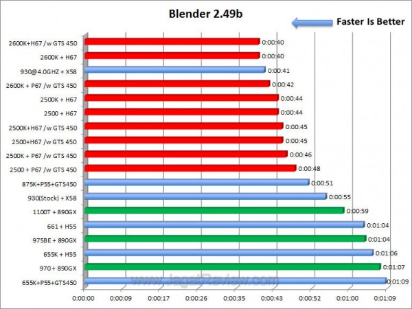 sandybridge bldr sandybridge bldr