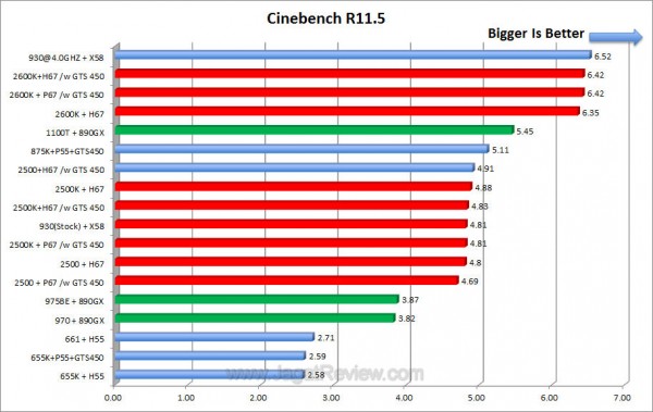 sandybridge cb sandybridge cb