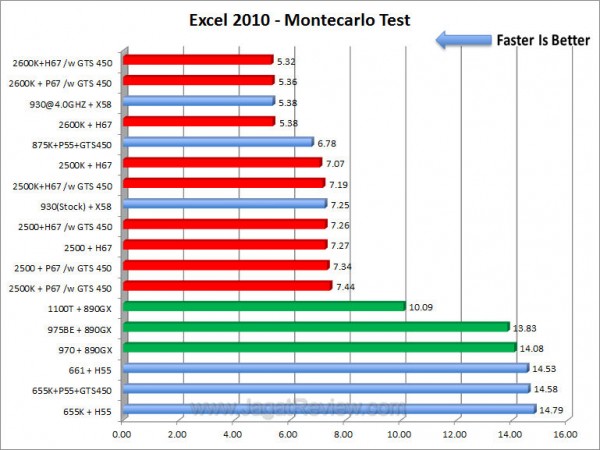 sandybridge exl sandybridge exl