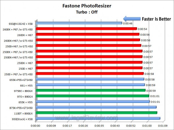 sandybridge fst1 sandybridge fst1