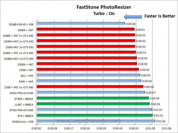 sandybridge fst2 sandybridge fst2