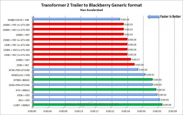 sandybridge mse1 sandybridge mse1