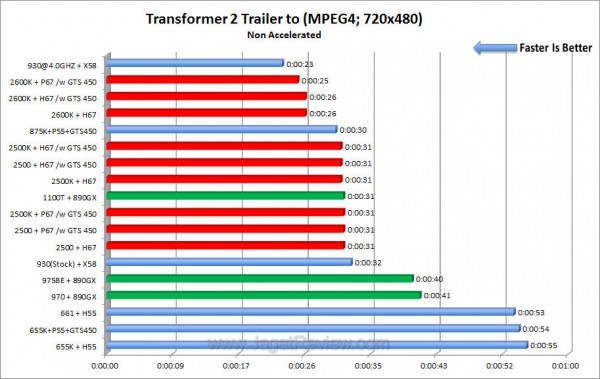 sandybridge mse2 sandybridge mse2