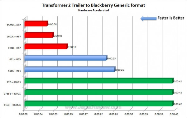 sandybridge mse3 sandybridge mse3