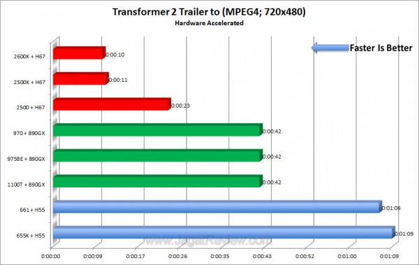 sandybridge mse4 sandybridge mse4
