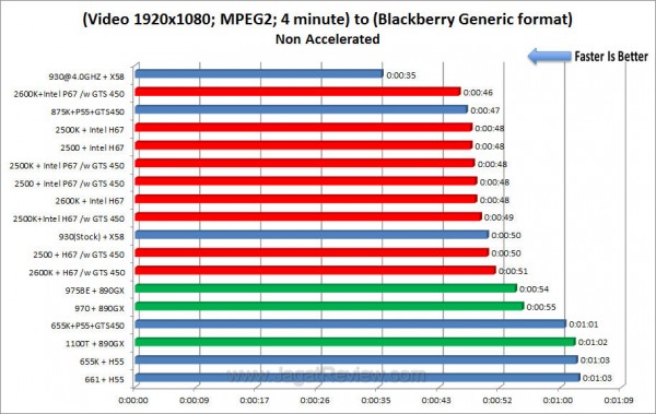 sandybridge mse5-1 sandybridge mse5 1
