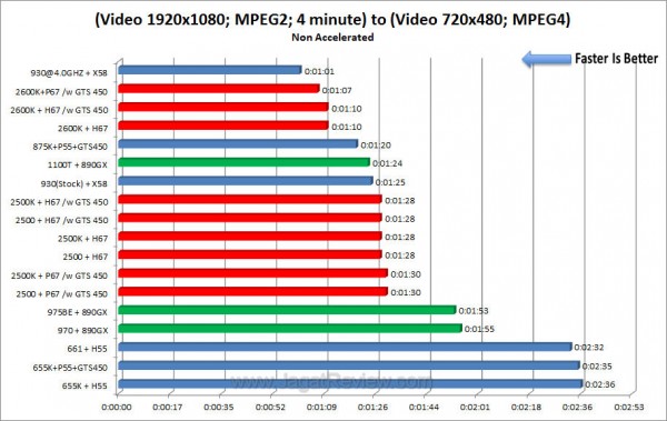 sandybridge mse6-1 sandybridge mse6 1