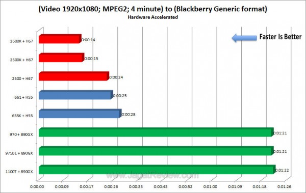 sandybridge mse8 sandybridge mse8