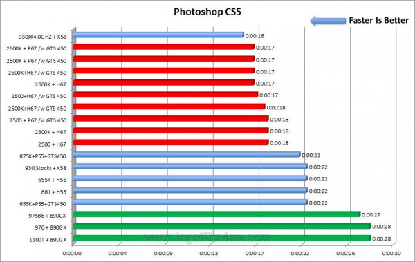 sandybridge phtsp sandybridge phtsp