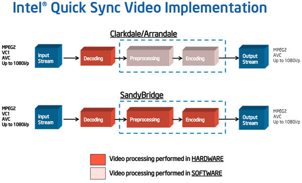 sandybridge quicksync sandybridge quicksync