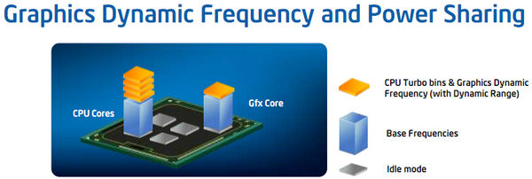sandybridge turbo gpu sandybridge turbo gpu
