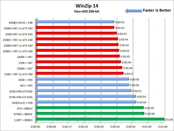 sandybridge wz1 sandybridge wz1