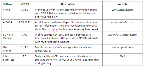 sandybridge oc software
