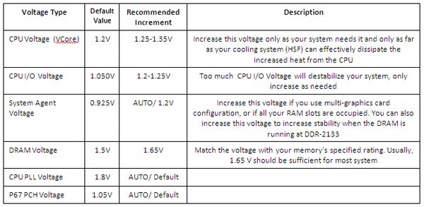 sandybridge oc voltages