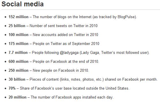 socialmedia-pingdom socialmedia pingdom