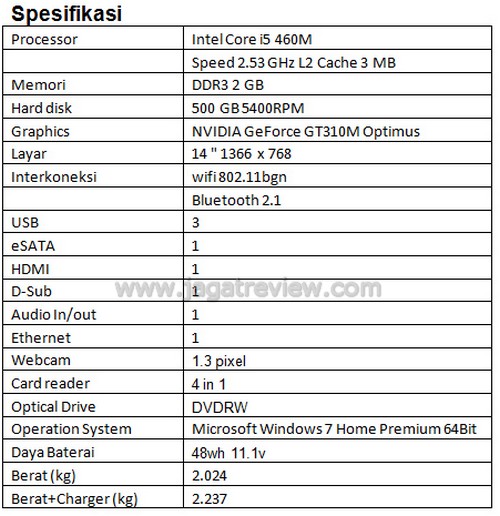 spec spec