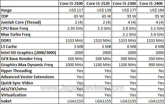 tabel sandybridge1 tabel sandybridge1