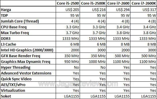 tabel sandybridge2-1 tabel sandybridge2 1