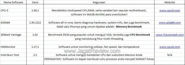 tabelSoftwareOCs tabelSoftwareOCs