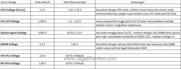 tabelVoltages tabelVoltages