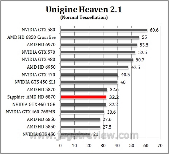 unigine normal unigine normal