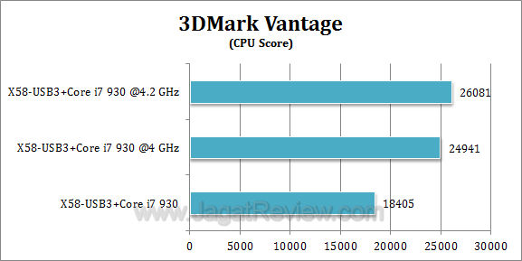x58 usb3 3dmv2 x58 usb3 3dmv2