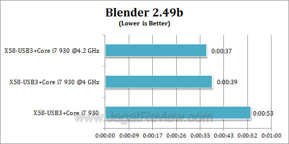 x58 usb3 blender x58 usb3 blender