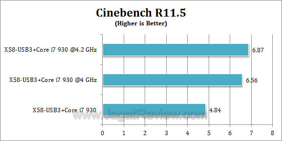 x58 usb3 cinebench x58 usb3 cinebench