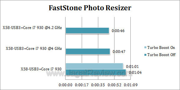 x58 usb3 faststone1 x58 usb3 faststone1