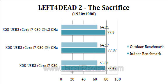 x58 usb3 l4d21 x58 usb3 l4d21