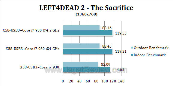 x58 usb3 l4d22 x58 usb3 l4d22