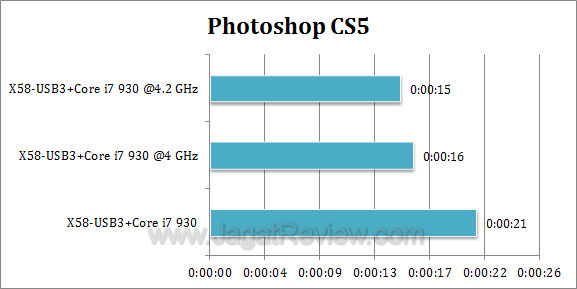 x58 usb3 photoshop x58 usb3 photoshop