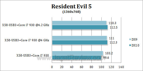 x58 usb3 re52 x58 usb3 re52