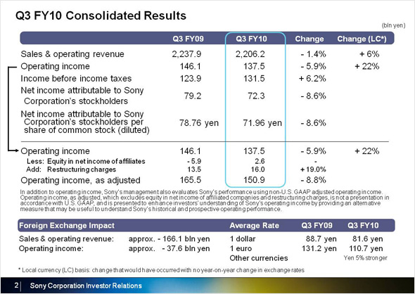 Penjualan PS3 Sedikit Mengalami Penurunan 14 03 image