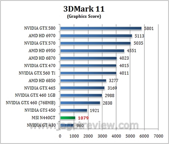 3DM11_gpu 3DM11 gpu