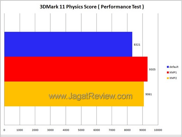 3d mark 11 3d mark 111