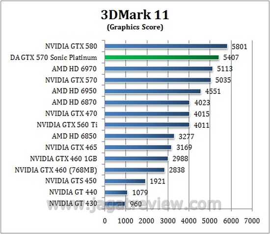 3d11_gpu 3d11 gpu