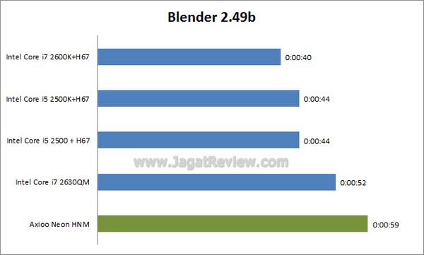 Blender 2.49b Blender 2.49b