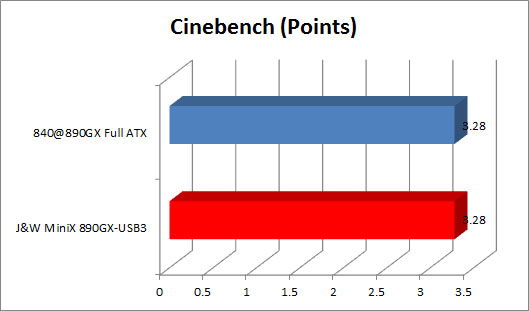 Cinebench