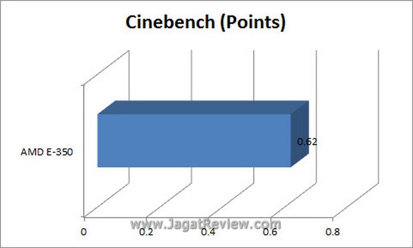 Cinebench1