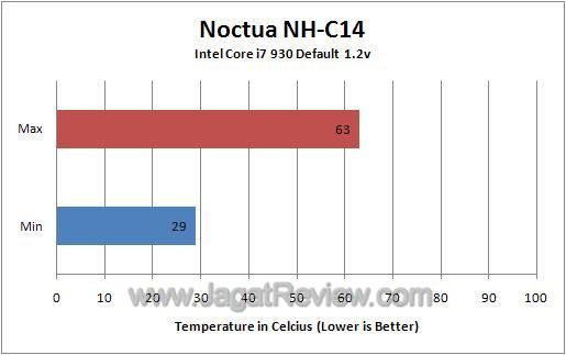 Def_MM_Chart Def MM Chart1