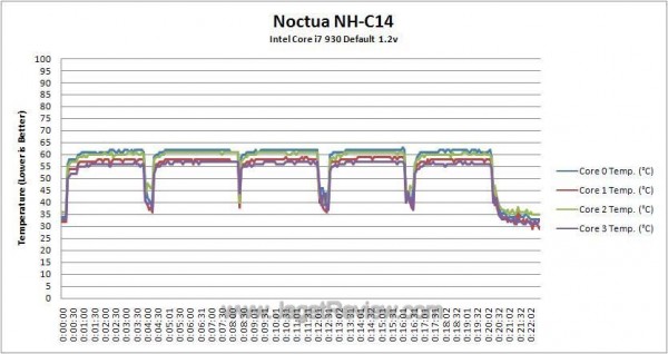 Def_Temperature_Log Def Temperature Log1