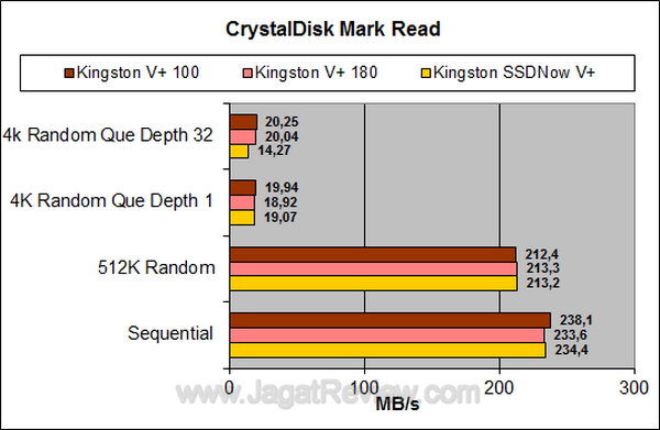 Kingston Vplus 100 64 GB - CDM Read Kingston Vplus 100 64 GB CDM Read