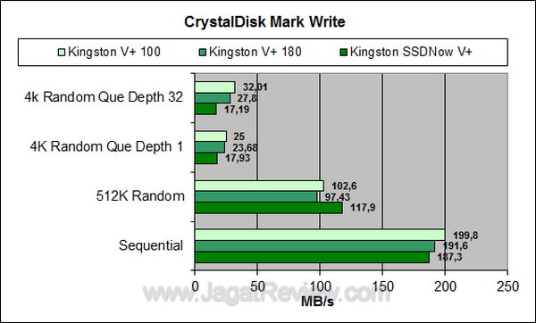 Kingston Vplus 100 64 GB - CDM Write Kingston Vplus 100 64 GB CDM Write