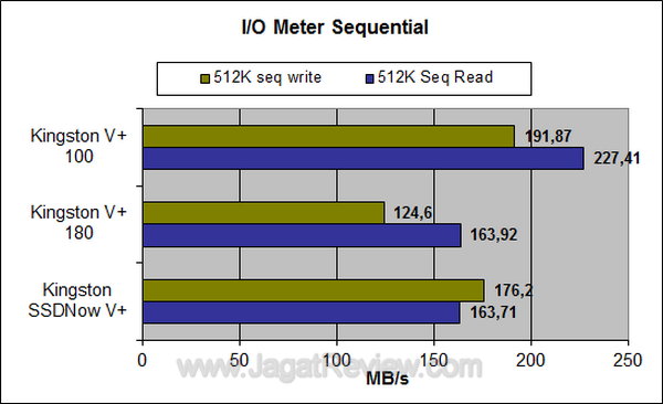 Kingston Vplus 100 64 GB - IO Meter Sequential Kingston Vplus 100 64 GB IO Meter Sequential