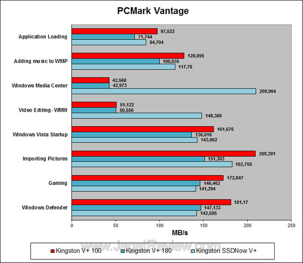 Kingston Vplus 100 64 GB - PCMark Vantage Details Kingston Vplus 100 64 GB PCMark Vantage Details