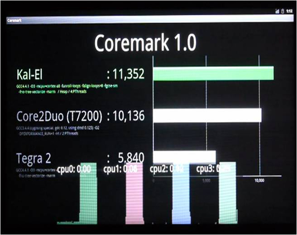 MWC QC Coremark 021511 MWC QC Coremark 021511