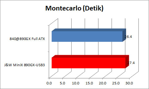 Montecarlo