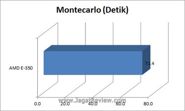 Montecarlo1