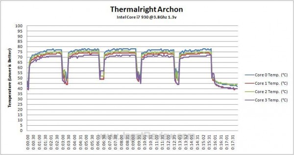 OC_Temperature_Log OC Temperature Log